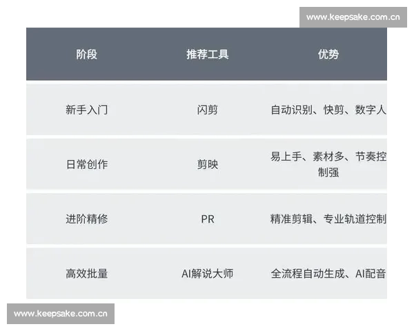剪辑新手必看：从基础到进阶的完整入门指南与技巧分享
