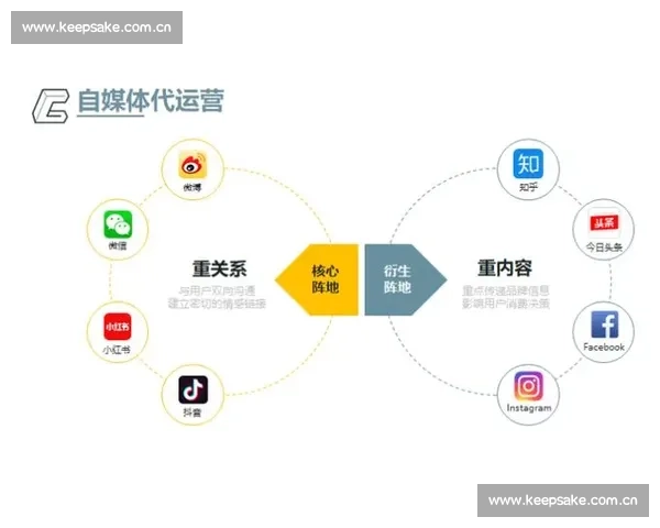 深度解析自媒体运营驱动百度百科知乎高效内容增长体系构建策略全